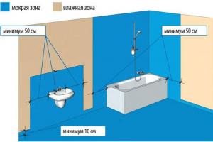Kylpyhuoneen vedeneristys laattojen alla: mikä on parempi valita?