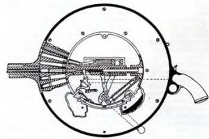 Rreth klasifikimit të armëve automatike Përshkrimet dhe karakteristikat e armëve