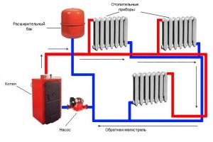 Ինչպես արյունահոսել օդը կենտրոնական և ինքնավար համակարգի ջեռուցման ռադիատորից