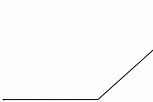 Straight, obtuse, acute and developed angle