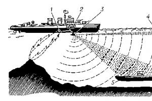 미 해군의 유연한 확장 견인 안테나가 있는 수중 음향 스테이션