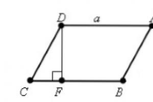 Calculate the sum of angles and the area of ​​a parallelogram: properties and features