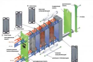 Using a heat exchanger in a heating system